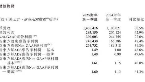 娱乐快讯 第265页