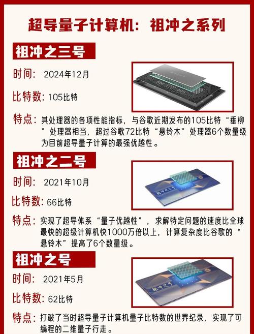 新澳最新版精准特和中国量子领域新突破与中国量子领域新突破是什么