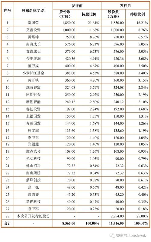 2025年6月 第1346页
