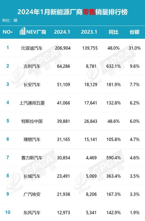 新奥今晚买什么和美5月汽车销量暴跌与5月美国汽车销量