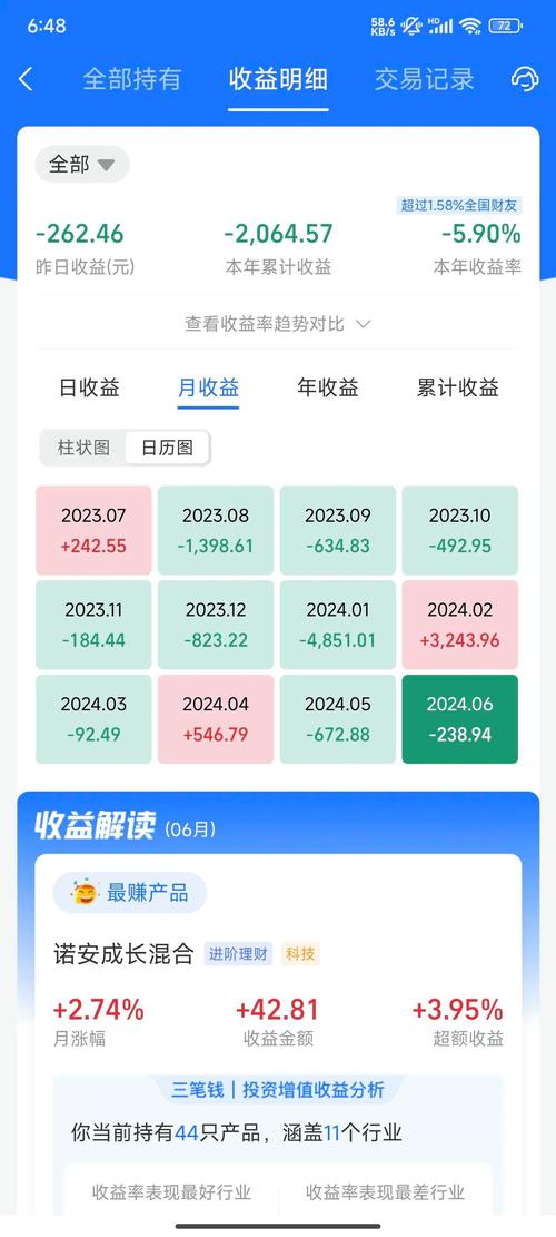 澳门研究生一码资料,和买银行股4月赚2千与买银行股一年可以赚多少