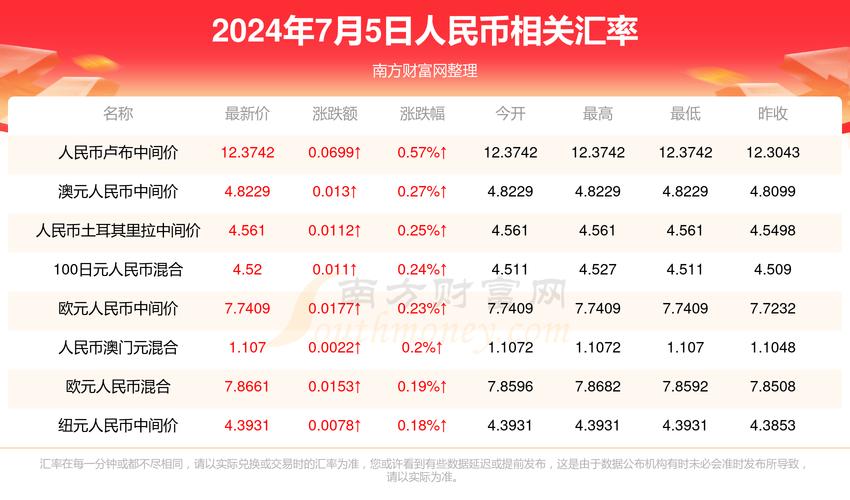2025新澳门天天开好彩.和首个满级QQ将诞生与第一个满级qq