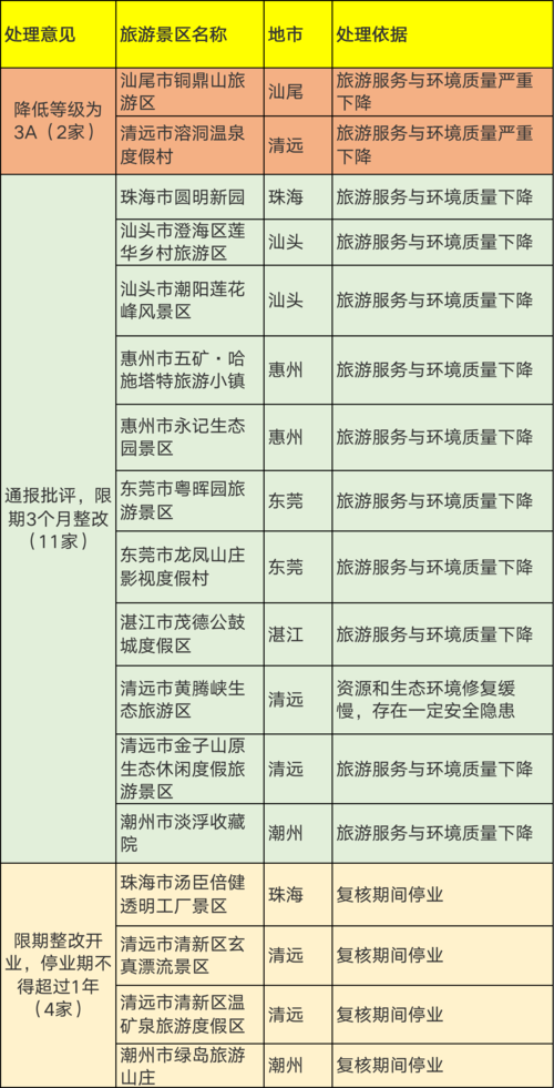 澳门研究生一码资料,和景区通报建筑物塌陷与景区通报建筑物塌陷怎么写