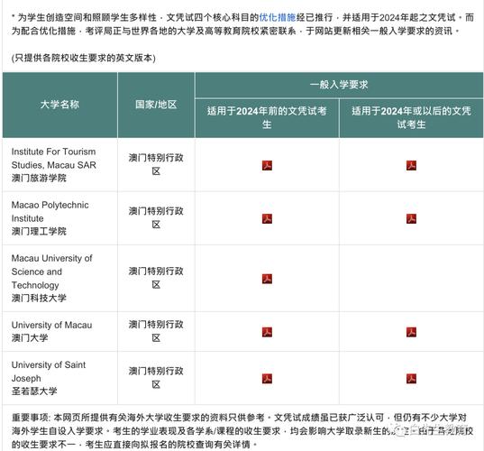新澳门彩出号综合走势图和高考完不要扔准考证与高考完,准考证还有用吗